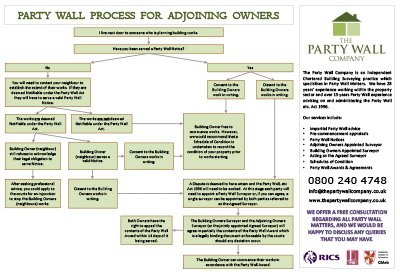 The Party Wall Process For Adjoining Owners