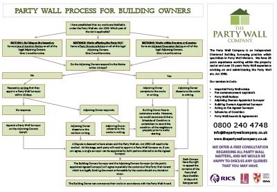 The Party Wall Process For Building Owners